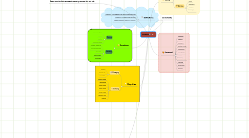 Mind Map: Robots🤖