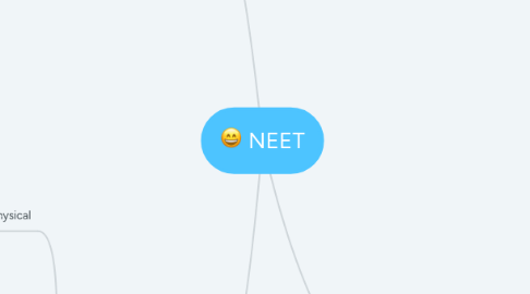 Mind Map: NEET