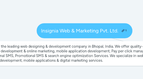 Mind Map: Insignia Web & Marketing Pvt. Ltd.