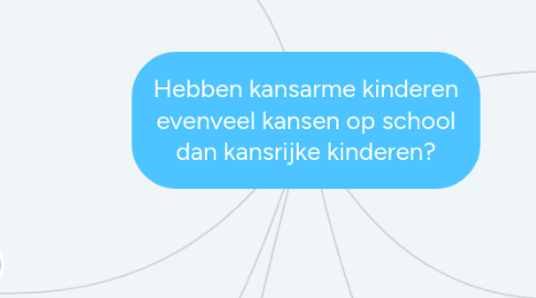 Mind Map: Hebben kansarme kinderen evenveel kansen op school dan kansrijke kinderen?