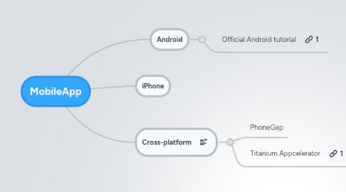 Mind Map: MobileApp