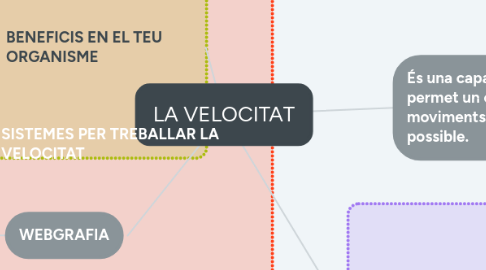 Mind Map: LA VELOCITAT