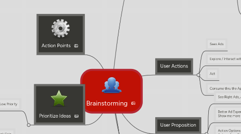Mind Map: Brainstorming