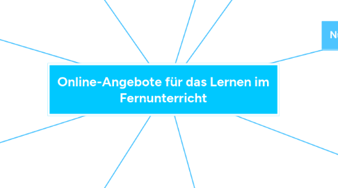 Mind Map: Online-Angebote für das Lernen im Fernunterricht