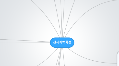 Mind Map: 신세계백화점