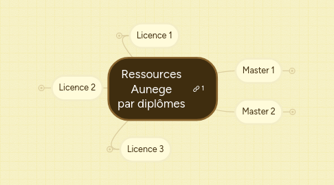 Mind Map: Ressources Aunege par diplômes