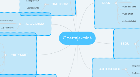 Mind Map: Opettaja-minä