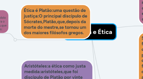 Mind Map: Filosofia e Ética