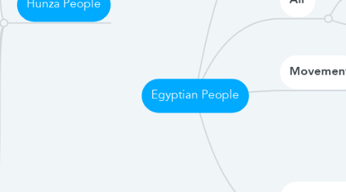 Mind Map: Egyptian People