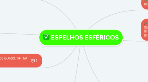 Mind Map: ESPELHOS ESFÉRICOS