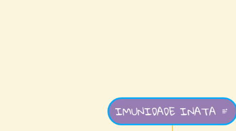 Mind Map: IMUNIDADE INATA