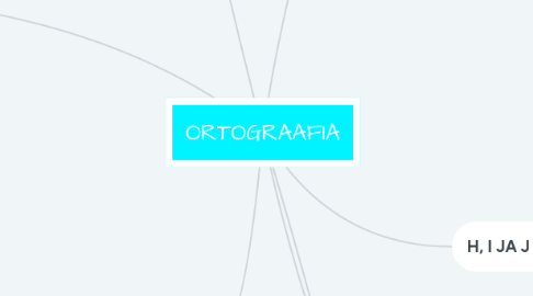 Mind Map: ORTOGRAAFIA