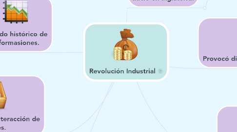 Mind Map: Revolución Industrial