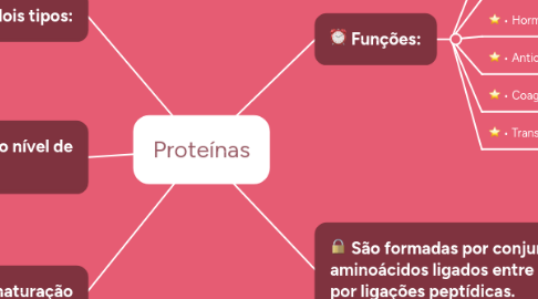 Mind Map: Proteínas