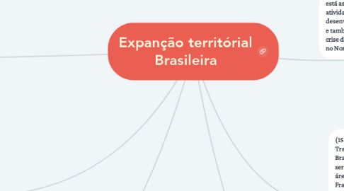 Mind Map: Expanção territórial Brasileira