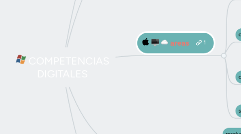 Mind Map: COMPETENCIAS DIGITALES