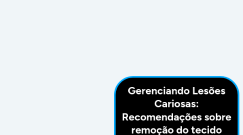 Mind Map: Gerenciando Lesões Cariosas: Recomendações sobre remoção do tecido carioso