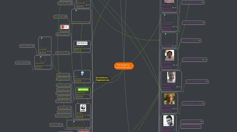 Mind Map: Hubs Mapping Partido Ecologista