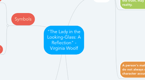 Mind Map: "The Lady in the Looking-Glass: A Reflection" - Virginia Woolf