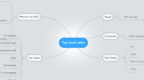 Mind Map: Top level sales