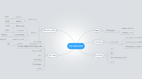 Mind Map: Top level sales