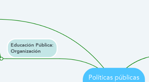 Mind Map: Políticas públicas Universales