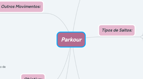 Mind Map: Parkour