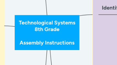 Mind Map: Technological Systems 8th Grade Assembly Instructions