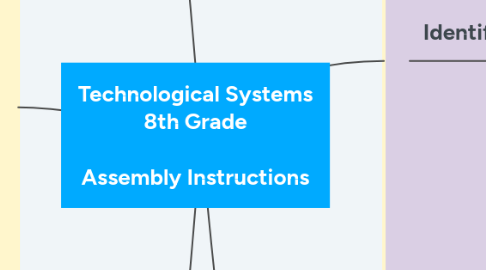 Mind Map: Technological Systems 8th Grade  Assembly Instructions