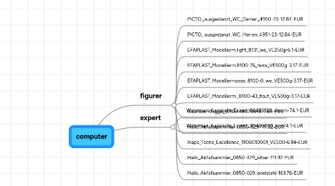 Mind Map: computer