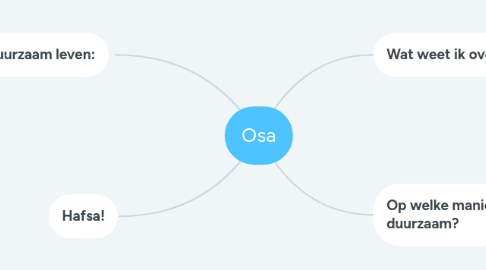 Mind Map: Osa