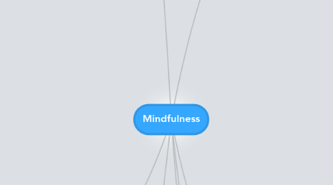 Mind Map: Mindfulness