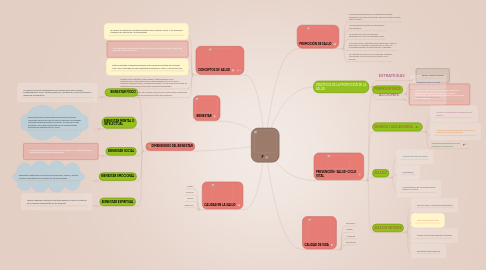 Mind Map: F