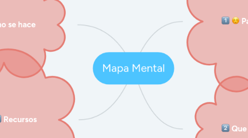 Mind Map: Mapa Mental