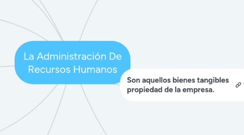 Mind Map: La Administración De Recursos Humanos