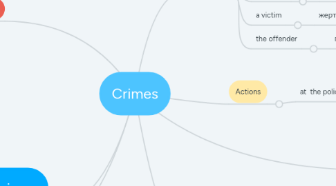 Mind Map: Crimes