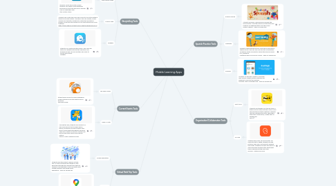 Mind Map: Mobile Learning Apps