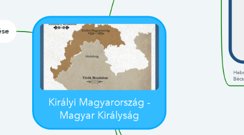 Mind Map: Királyi Magyarország - Magyar Királyság