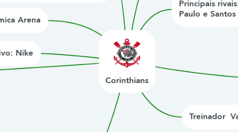 Mind Map: Corinthians