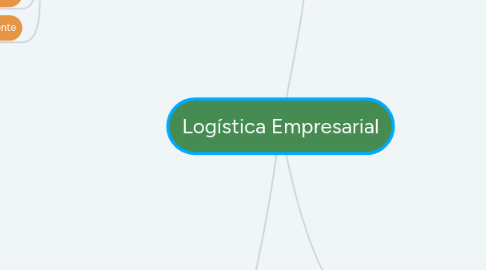 Mind Map: Logística Empresarial