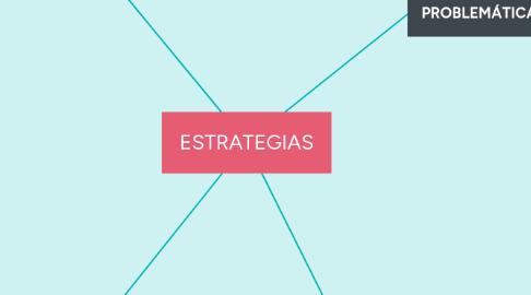 Mind Map: ESTRATEGIAS