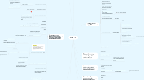 Mind Map: cohort