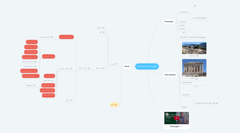 Mind Map: Görög és római vallás
