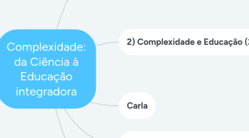 Mind Map: Complexidade: da Ciência à Educação integradora