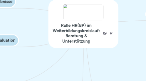 Mind Map: Rolle HR(BP) im Weiterbildungskreislauf: Beratung & Unterstützung