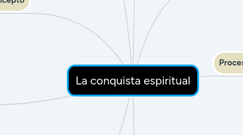 Mind Map: La conquista espiritual