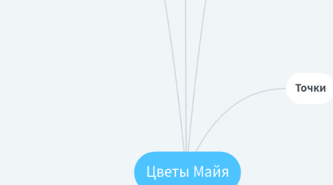 Mind Map: Цветы Майя