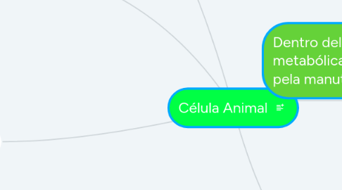 Mind Map: Célula Animal