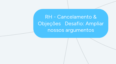 Mind Map: RH - Cancelamento & Objeções   Desafio: Ampliar nossos argumentos