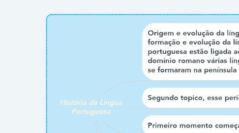 Mind Map: História da Língua Portuguesa